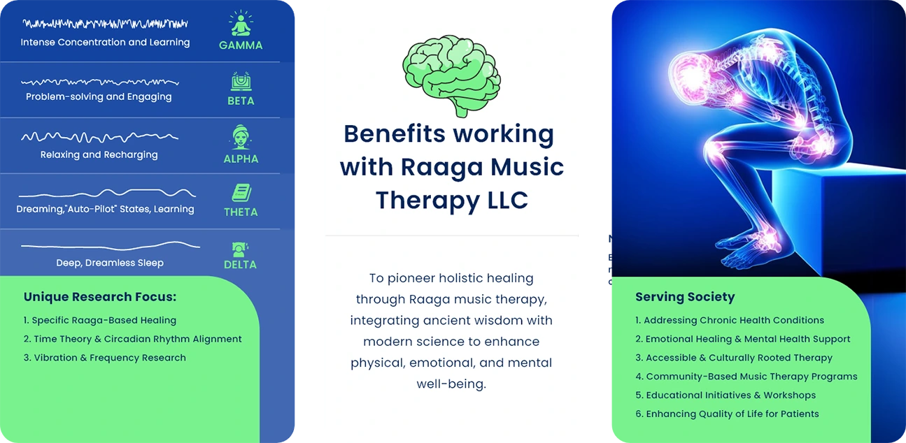 Benefits Working